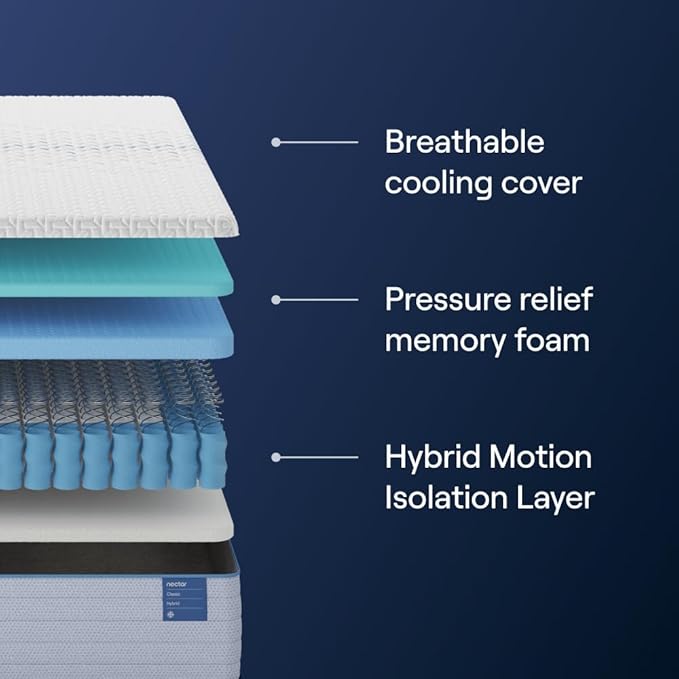 Nectar Classic Hybrid 12” Twin Mattress - Medium Firm - Memory Foam & Innerspring Coils - Cooling Top Layer - Pressure-Relief - Mattress in a Box - 365-Night Trial & Forever Warranty