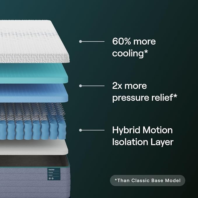 Nectar Premier Hybrid 13” Twin Mattress - Medium Firm - Memory Foam & Innerspring Coils - Cooling Upgrade - 2” Pressure Relief Layer - Mattress in a Box - 365-Night Trial & Forever Warranty