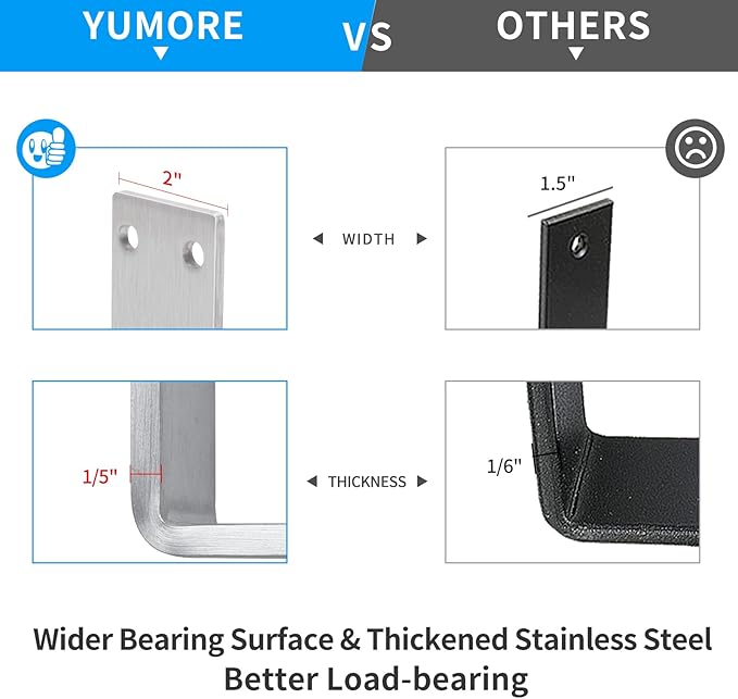 YUMORE Shelf Bracket 8 inch, Heavy Duty (1/5") Thick Solid L Brackets, Max Load: 230lbs, Stainless Steel Countertop Bar Top Support Brackets Wall Mounted, Includes Hardware, 2 Pack