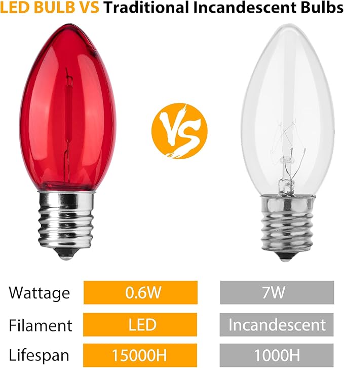 Brightown 25 Pack C9 LED Christmas Light Bulbs - Colored Shatterproof Replacement for String Lights, E17 Intermediate Base, Commercial Dimmable Holiday Multicolor Bulbs