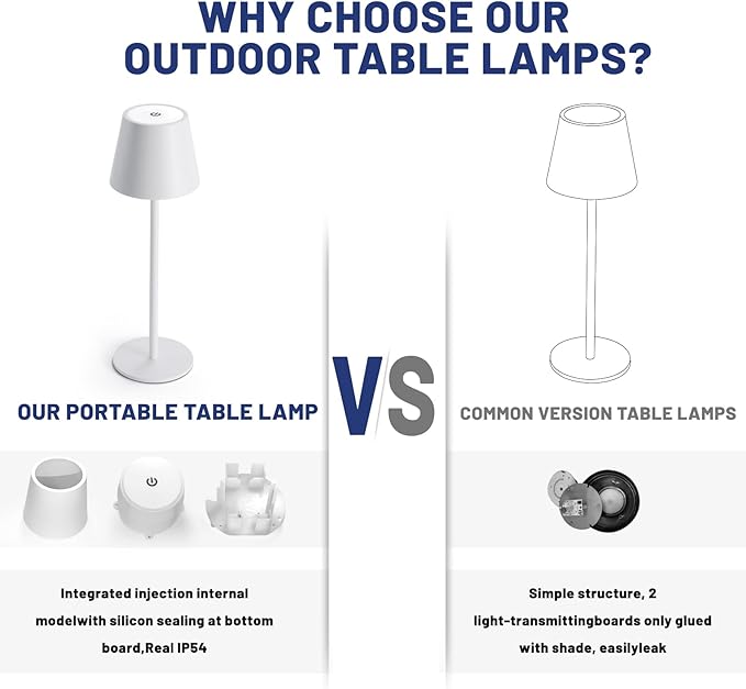 Maksone 2 Pack LED Cordless Table Lamp, 6600mWh Rechargeable Battery Desk Lamp, 3000K Stepless Dimming Night Light, IP54 Waterproof Metal Outdoor Portable Lamp for Camping, Restaurant (White)