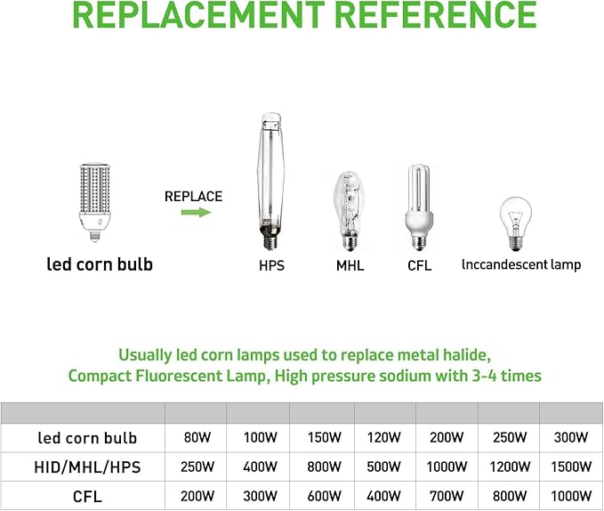 100WLED Corn Bulb, E26 Base with E39 Adapter, 5000K 15000LM LED Light Bulb for Garage Warehouse Workshop Barn (100Watts)