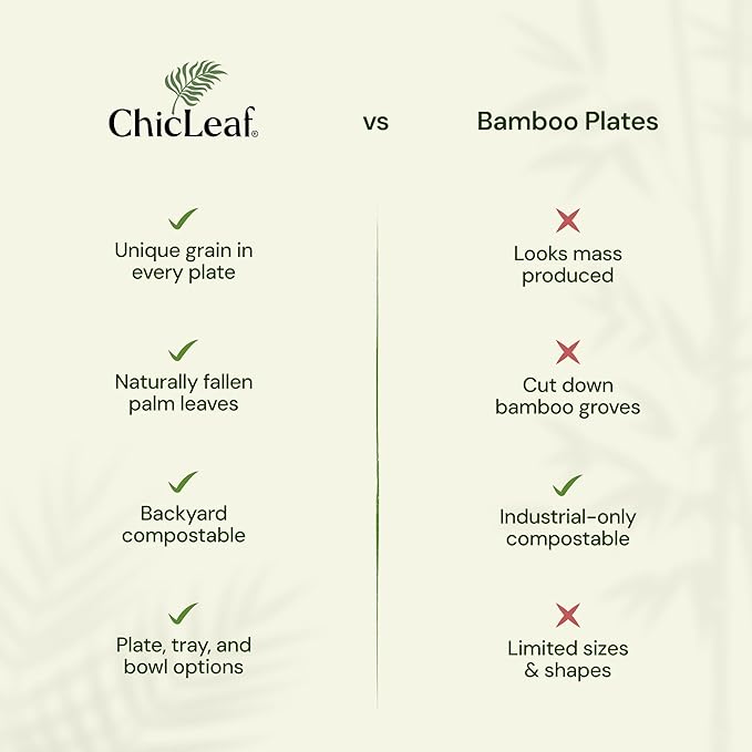 Chic Leaf Palm Leaf Plates - 9" Round - 50 Pack of 100% Compostable, Biodegradable & Disposable Bamboo Plates – Heavy Duty, Sturdy Paper Alternative for Christmas Meal, Wedding Desserts & Events
