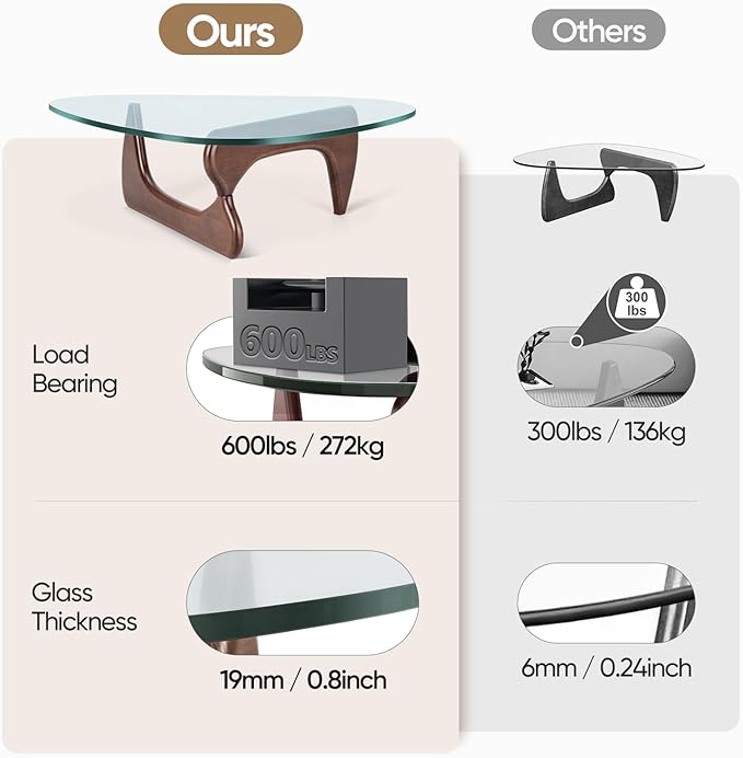 Triangle Glass Coffee Table with Solid Wood Base, 0.8'' Thick Clear Glass Top, 51'' Width Mid Century Modern Coffee Table for Living Room Bedroom Reception (Dark Walnut)