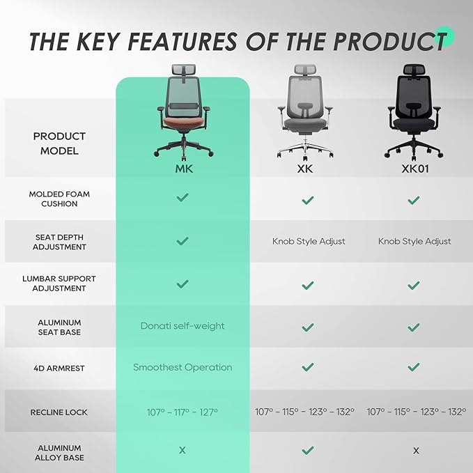 COLAMY Ergonomic Office Chair, Mesh Desk Chair with High Back, Lumbar Support, Adjustable Headrest and 4D Arms, Slide Seat, Tilt Lock-Coral