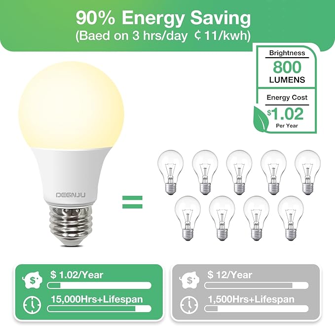 A19 LED Light Bulbs Soft White 2700K, 60 Watt Equivalent, 800 Lumens, E26 Standard Base, Non-Dimmable, 8W Warm White LED Bulbs for Bedroom Living Room, 12 Pack