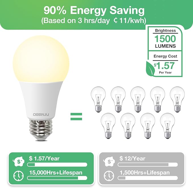 A19 LED Light Bulbs 100W Equivalent 2700K Soft White, 1500 Lumens, E26 Base, Non-Dimmable, 13W Bright White for Bedroom Home Office, 6 Pack