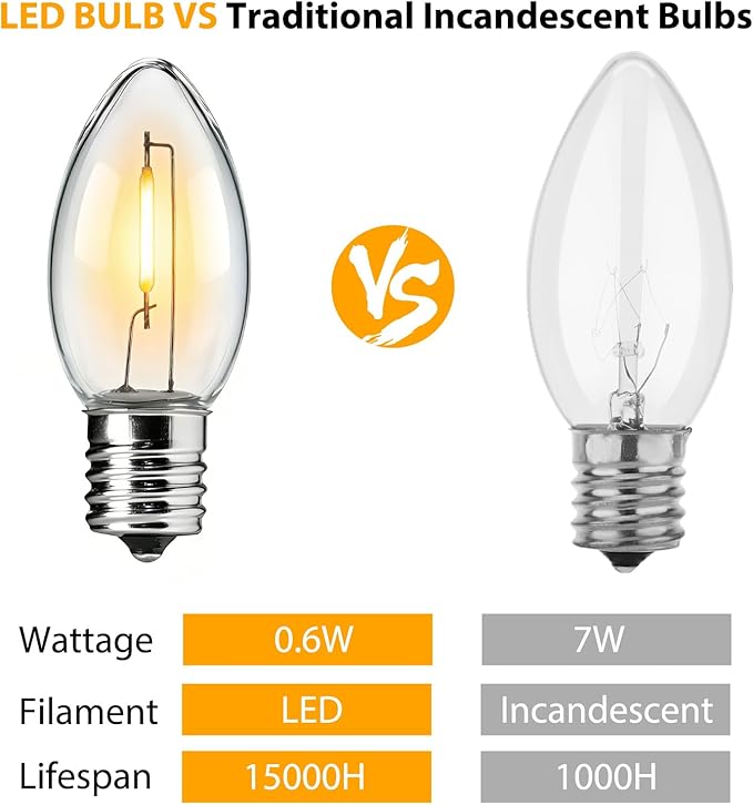 Brightown 50 Pack C9 LED Christmas Light Bulbs, Clear Plastic C9 Shatterproof LED Bulbs Replacement for Christmas String Lights, E17 Intermediate Base, Commercial Dimmable Holiday Bulbs