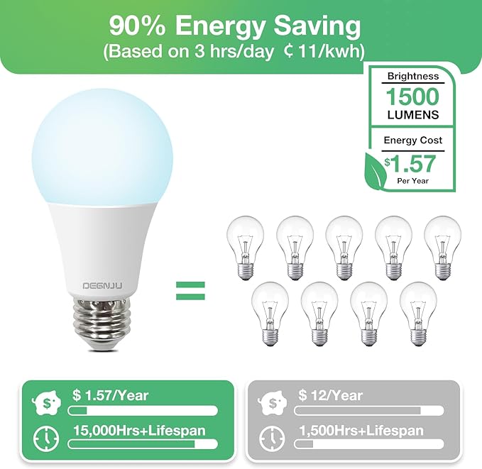 LED Light Bulbs, 100 Watt Equivalent LED Bulbs A19, 5000K Daylight, E26 Standard Base, 1500 Lumens, Non-Dimmable, 13W Bright White E26 Bulbs for Bedroom Home Office, 12 Pack