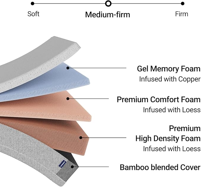 LIFEMENT, Essential 6 Inch Copper Infused Cooling Gel Memory Foam Mattress, Medium Firm, Fiberglass Free, Pressure Relief, Safe & Certified Foams & Cover, 10-Year Warranty, Mattress in a Box, Queen