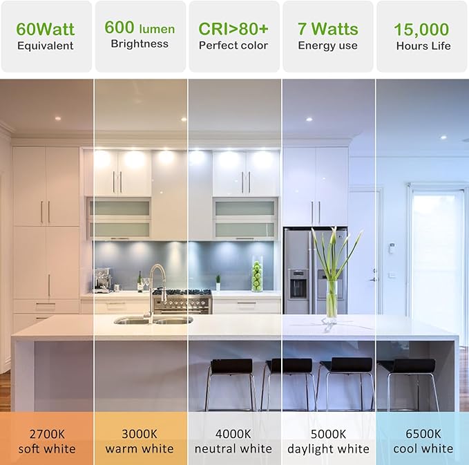 YukiHalu A15 LED Light Bulbs, 60W Equivalent, E26 Base, 2700K/3000K/5000K White, 7W 600 Lumens 120V, UL Listed, Ceiling Fan Light Bulbs, Appliance Bulb, Not Dimmable, Pack of 6 (5000K Daylight White)