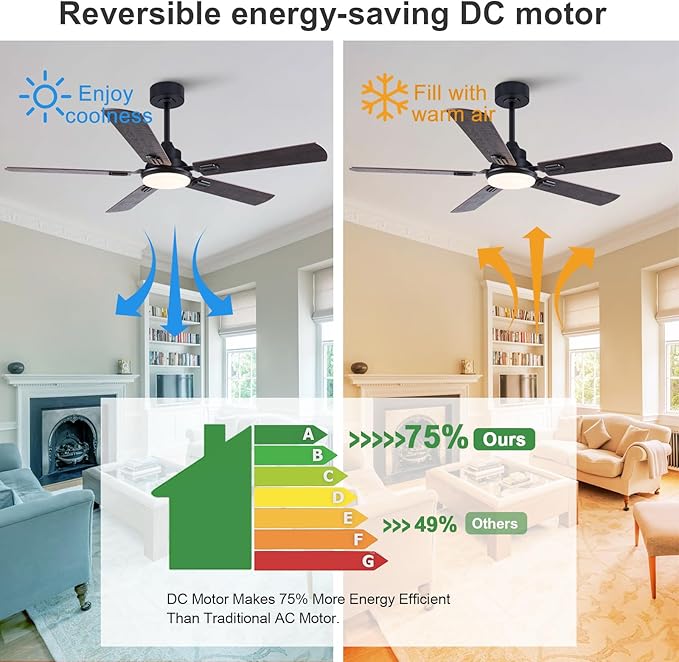 BOOMJOY 52 inch Ceiling Fans with Lights and Remote, Black Ceiling Fan with Light, Modern Ceiling Fan for Bedroom, Low Profile Outdoor Ceiling Fan for Patios, Reversible, 3 Color Memory LED, DC Motor