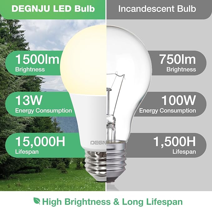 Light Bulbs 24 Pack,100 Watt Light Bulb Eqv, Warm Light Bulbs LED 1500LM, Soft White Light Bulb E26, 13W Bright Standard LED Bulb, 15000H, Non-Dimmable, E26 Bulbs for Rooms