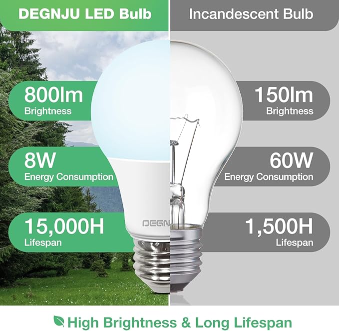 LED Light Bulbs, 60 Watt Equivalent LED Bulbs A19, 5000K Daylight, 800 Lumen, E26 Standard Base, Non-Dimmable, 8W Daylight LED Bulbs for Bedroom Living Room, 12 Pack