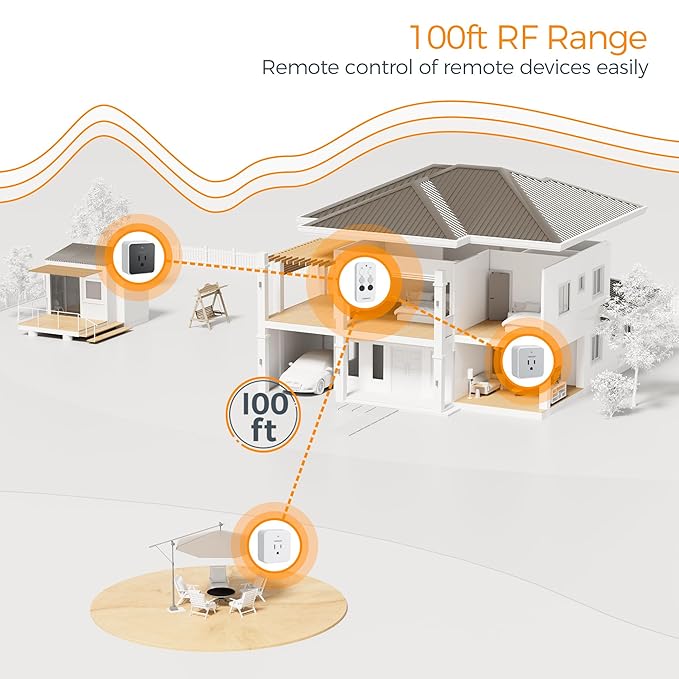 Remote Control Outlet, TESSAN 3 Pack Wireless Remote Light Switch, On Off Switch Plug for Lights, Lamps, Fans, Household Appliances, 100ft RF Range, 15A/1875W(3 Outlet)