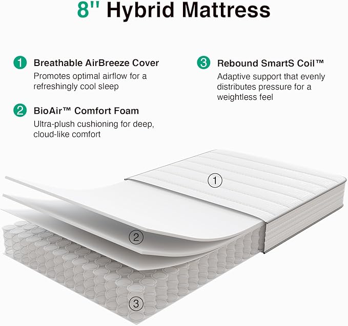 Novilla Full Size Mattress, 8 Inch Full Mattresses in a Box with Smarts™ Coil for Pressure Relief, Medium Plush Foam and Spring Hybrid Colchones with CertiPUR-US Certified for Kids