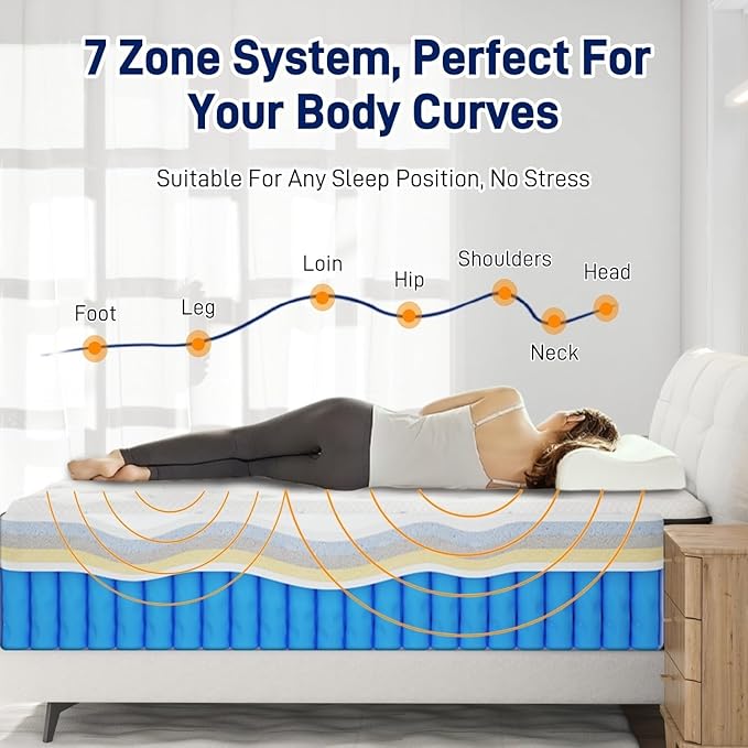 Firm King Size Mattress [Enhanced], 12 Inch King Mattress In A Box, Hybrid Mattresses With Gel Memory Foam & Independent Pocket Springs, Pressure Relief, Cooling, Additional Support, 365-Night Trial