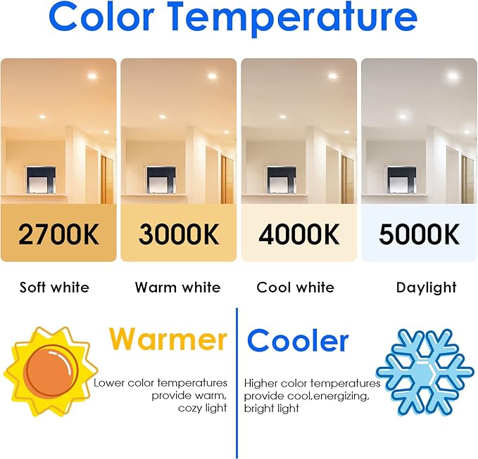 Energetic LED Recessed Light Bulbs BR30, 85W Equivalent, Dimmable, Daylight 5000K, Indoor Flood Lights for Recessed Cans, UL Listed, 12 Pack