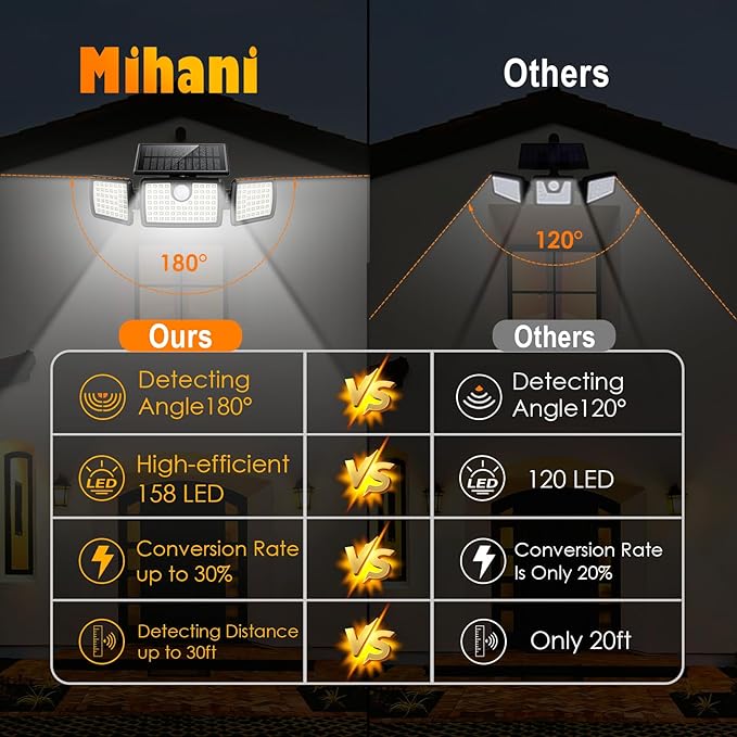 Solar Lights Outdoor Waterproof, Motion Sensor Flood Outside Lights with 2500LM High Brightness 270° Wide Angle, Outdoor Solar Lights IP65 for Yards, Patio, House, Garage (Non-Remote,2 Pack)