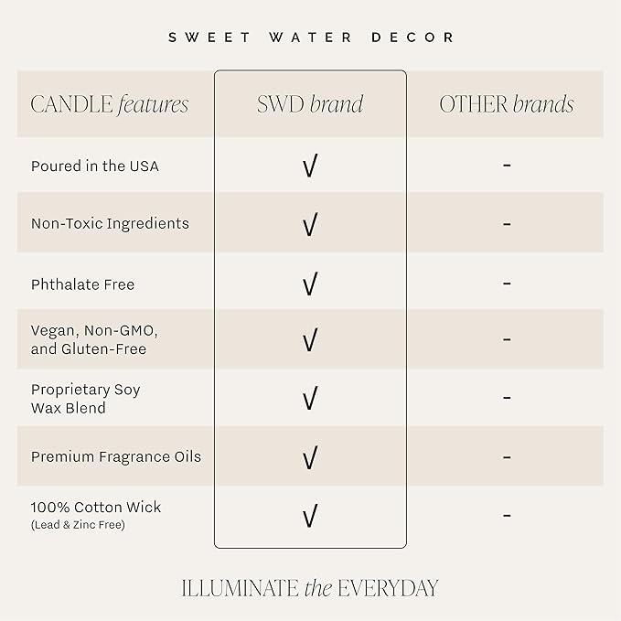 Sweet Water Decor Christmas Tree Candle - Spruce, Pine Needles and Evergreen Candles Scented Soy Candles for Home - Christmas Candle 12oz Sandstone Jar, 50+ Hour Burn Time, Made in The USA