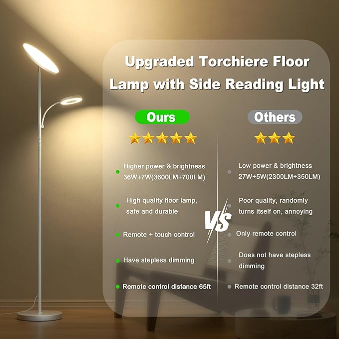 White Floor Lamps for Living Room Bedroom, 42W/4300LM Super Bright LED Floor Lamp with Remote and Touch Control, Stepless Dimmable, 69" Tall Standing Lamp with Gooseneck Reading Light for Office