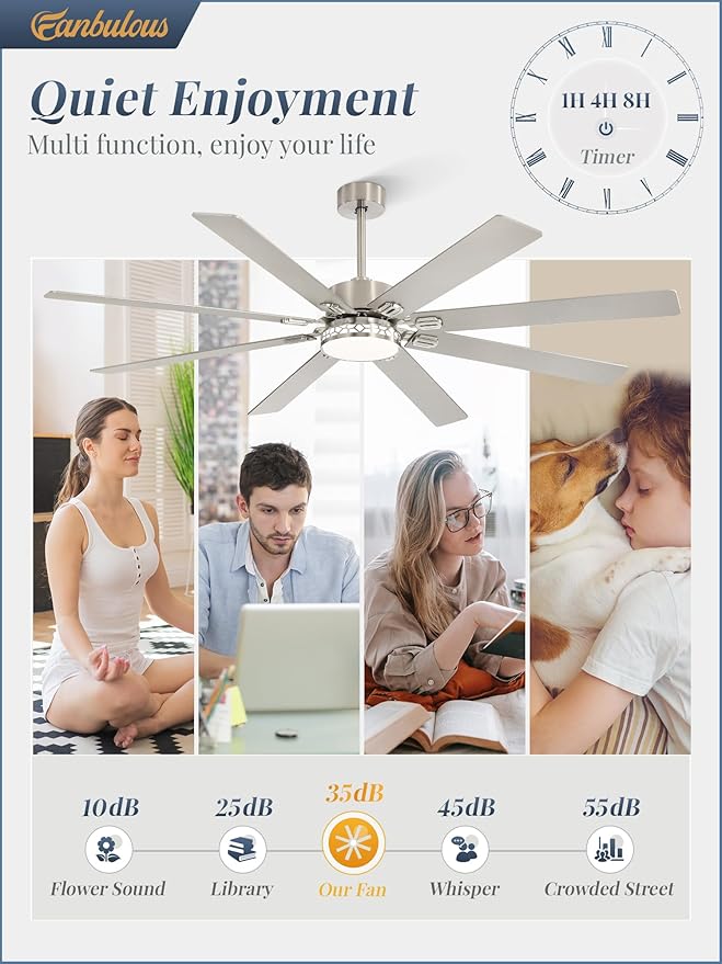 Fanbulous 72 Inch Large Ceiling Fans with Lights, Farmhouse Ceiling Fan with Light and Remote, Dual Finish 8 Blades, Reversible DC Motor, 3CCT, 6 Speed, Modern Ceiling Fan for Living Room, Nickel