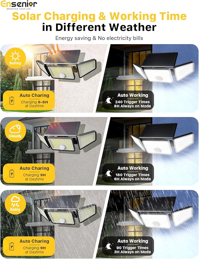 Ensenior Motion Sensor Outdoor Lights, 220 LED IP65 Waterproof Solar Security Light with Remote Control, 3 Heads Solar Flood Light Outdoor with 4 Modes, 270° Wide Angle Motion Light for Outside -2Pack