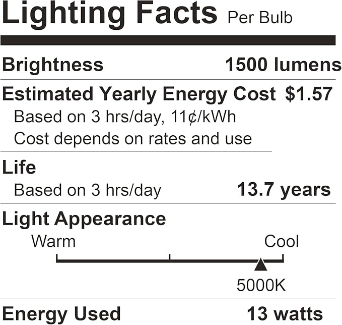 A19 LED Light Bulbs, 100 Watt Equivalent LED Bulbs, Daylight 5000K, 1500 Lumens, E26 Standard Base, Non-Dimmable, 13W Bright White LED Bulbs for Bedroom Living Room Home Office, 3 Pack