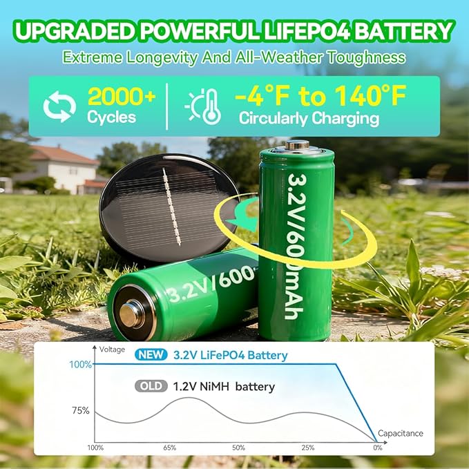 6 Pack Solar Lights Outdoor Waterproof IP65, Bright 35LM 3000K LED Pathway Lamps, Dusk to Dawn Solar Outdoor Lighting, Decorative Garden Lights for Front Porch, Entryway, Poolside, Backyard Decor