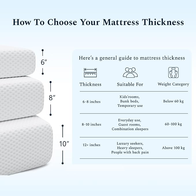 King Mattress, 10 Inch Memory Foam Mattress in a Box, Fiberglass Free King Size Mattresses for Pressure & Pain Relief, Soft and Comfortable