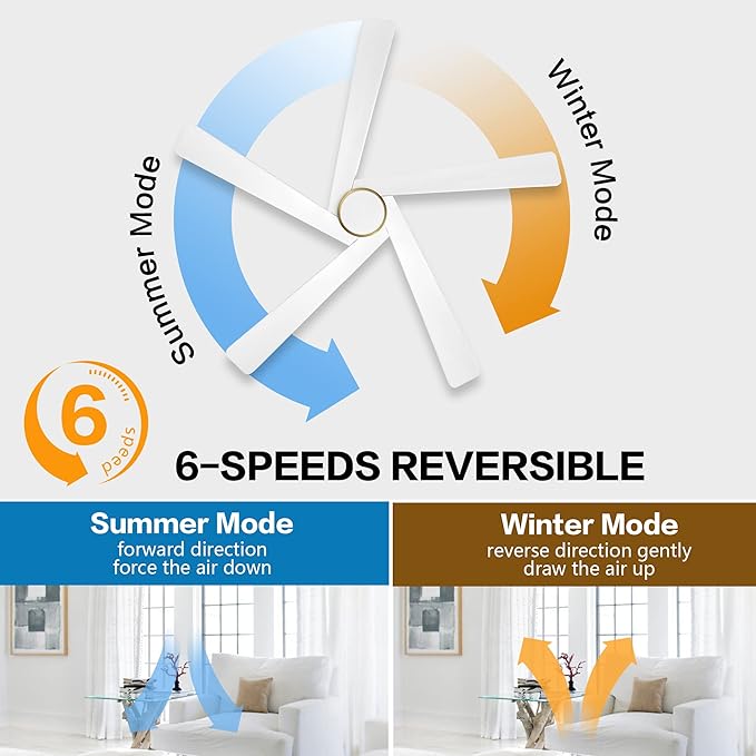 WINGBO 64 Inch DC Ceiling Fan with Lights and Remote Control, 5 Reversible Carved Wood Blades, 6-Speed Noiseless DC Motor, Modern Ceiling Fan in Brass Finish with White Blades, ETL Listed