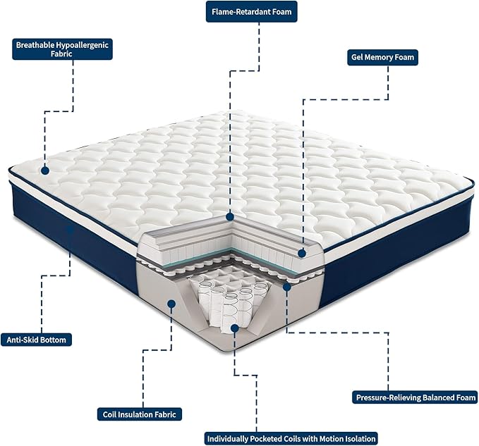 Queen Size 12 Inch Mattress in a Box - Gel Memory Foam & Pocket Springs, Medium Firm for Back Support, Fiberglass-Free, CertiPUR-US Certified, 60x80 Inches, 120-Night Trial