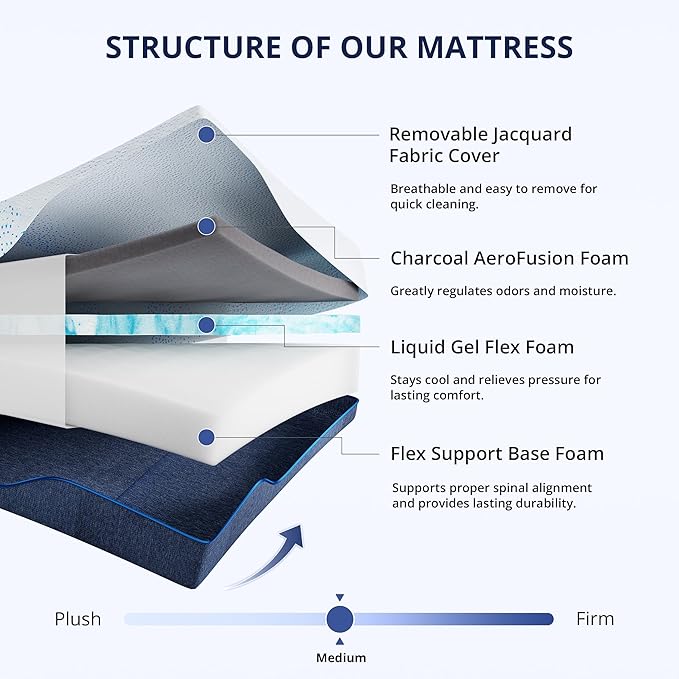 EGOHOME 14 Inch Queen Mattress, Gel Memory Foam with Charcoal, Fiberglass Free, CertiPUR-US Certified, Temperature-Regulating, Machine Washable Cover, 80" x 60" x 14", Medium