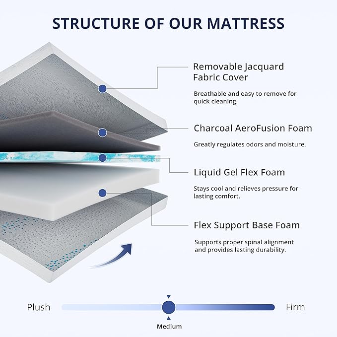 EGOHOME 8 Inch Twin Mattress, Gel Memory Foam with Charcoal, Fiberglass Free, CertiPUR-US Certified, Temperature-Regulating, Machine Washable Cover, Bed in a Box, 75"x38"x8", Medium