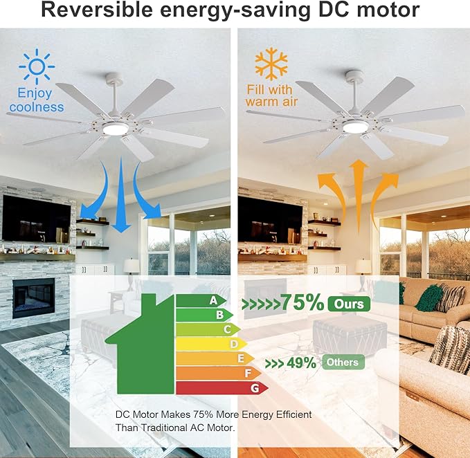 BOOMJOY 72 Inch Ceiling Fans with Lights and Remote, Indoor/Outdoor Ceiling Fan with Light, 8 Blades, Reversible Quiet DC Motor,Modern White Large Ceiling Fan for Living Room Patio Bedroom