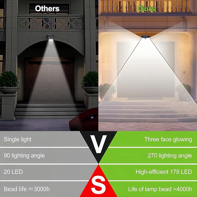 Solar Lights Outdoor 178 LED Lights with Light Reflector and 3 Lighting Modes, Motion Sensor Wall Light, IP65 Water Resistant, Solar Powered for Garden Courtyard