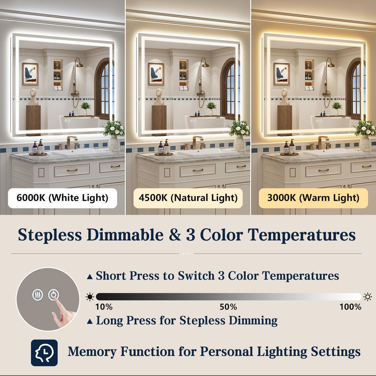 VEEYLOS 48x36 Inch LED Bathroom Mirror with Lights, Backlit & Front Lit