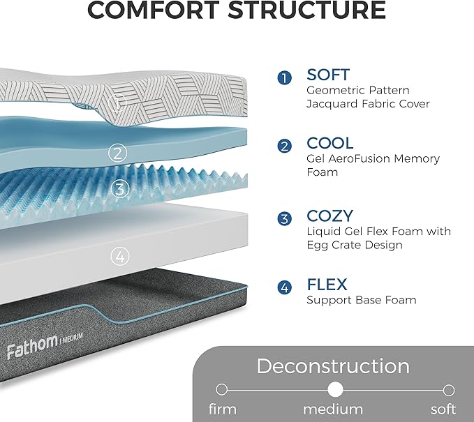 FATHOM Medium King Mattress 10 Inch Memory Foam Mattress King Size Bed in a Box for Back Pain Relief and Cool Sleep with Gel Foam and Removeable Fiberglass Free Cover, CertiPUR-US Certified