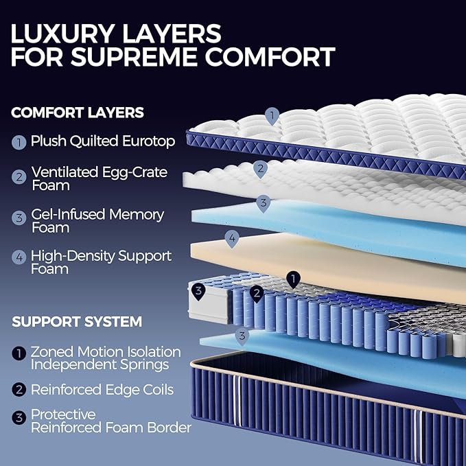 King Mattress, 14 Inch King Size Hybrid Mattress in a Box, Medium Firm Memory Foam mattress, with Individual Pocket Springs, Upgrade Zoned Support, Motion Isolation&Pressure Relief, CertiPUR-US