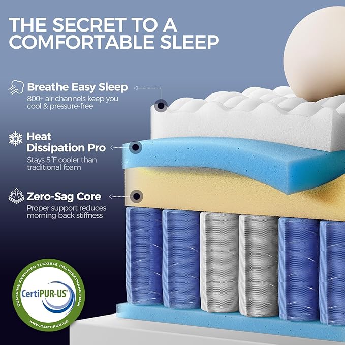 Full Mattress, 12 Inch Full Size Hybrid Mattress in a Box, Medium Firm Memory Foam mattress, with Individual Pocket Springs, Upgrade Zoned Support, Motion Isolation&Pressure Relief, CertiPUR-US