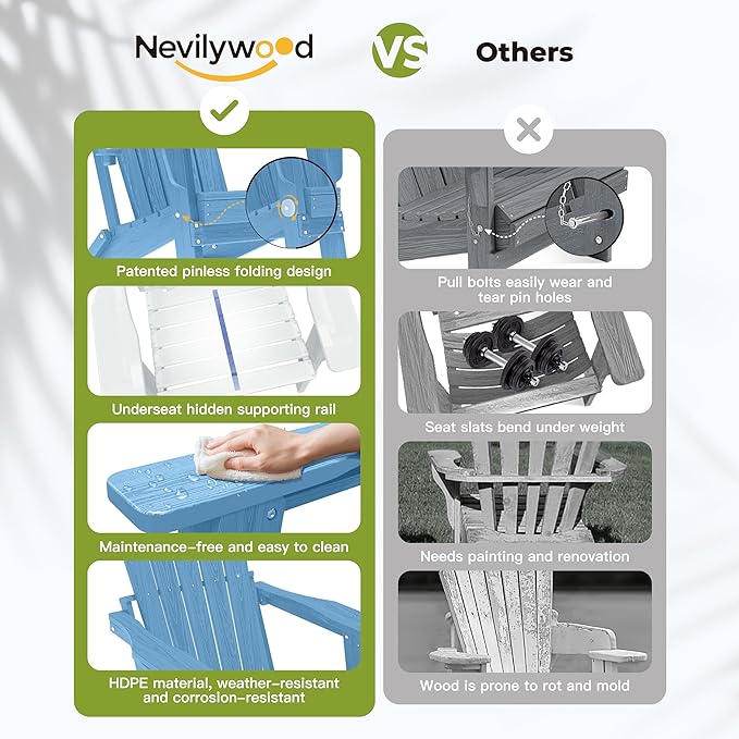 nevilywood Folding Adirondack Chair with Cup Holder,All-Weather Adirondack Chair,Patio Chair,HDPE-Wooden Textured Lawn Chair- Light Blue