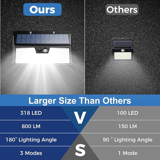 Peasur Solar Lights Outdoor Motion Sensor, 2 Pack 3 Modes 318LED Solar Powered Fence Wall Light IP65 Waterproof, Bright Solar Security Lighting for Outside Deck Yard Patio House Step Stair